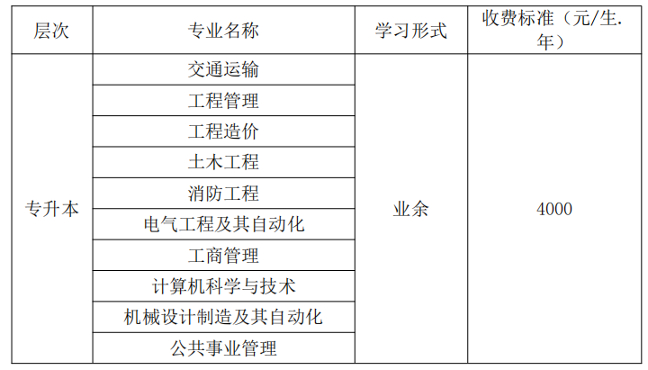 西南交通大学 2025 年秋季四川省高等教育自学考试应用型专业助学招生简章