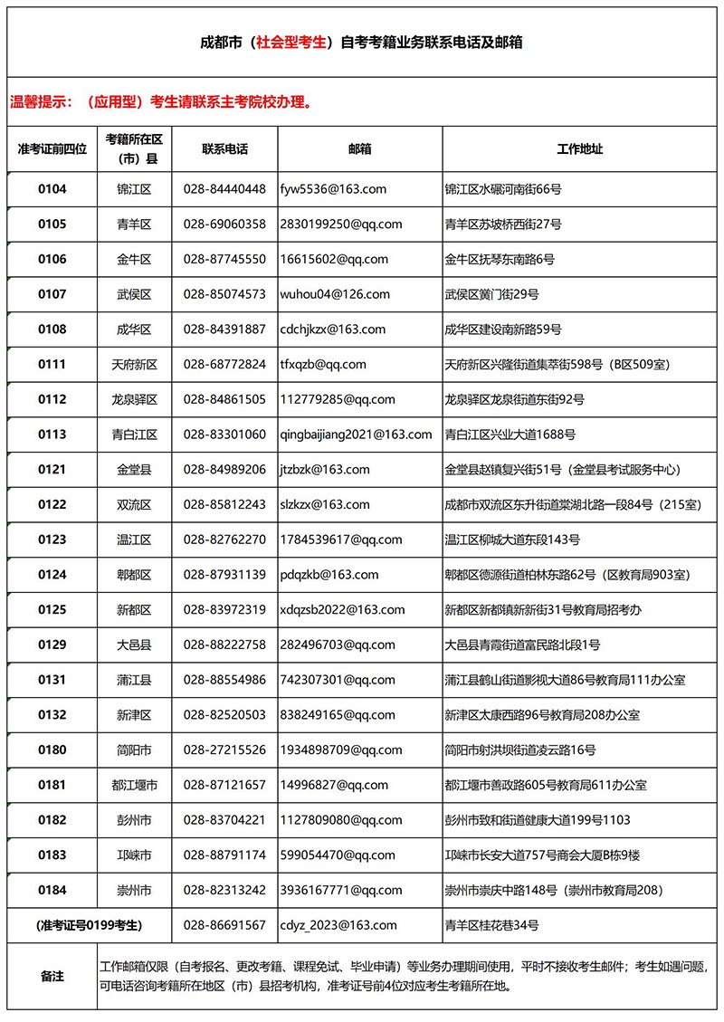 成都市（社会型考生）自考考籍业务联系电话及邮箱