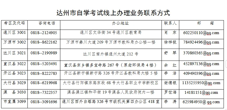达州市自学考试线上办理业务联系方式