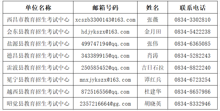 四川省凉山州自学考试各县市邮箱及联系电话