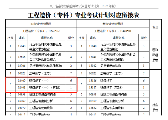 四川省高等教育自学考试专业考试计划调整20问