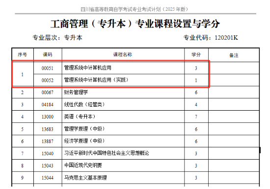 四川省高等教育自学考试专业考试计划调整20问