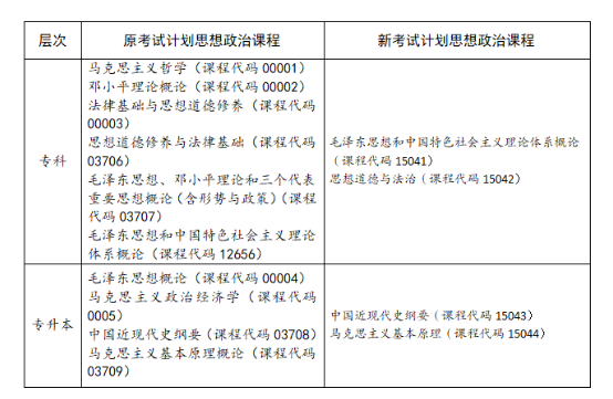 四川省高等教育自学考试专业考试计划调整20问