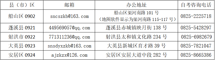遂宁市自考各县（市）区受理材料的邮箱一览表