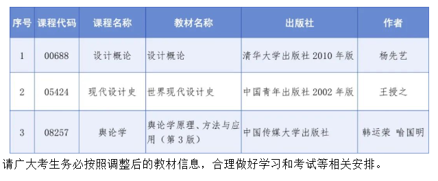 关于调整高等教育自学考试“设计概论”“现代设计史”和“舆论学”3门课程教 材的通告